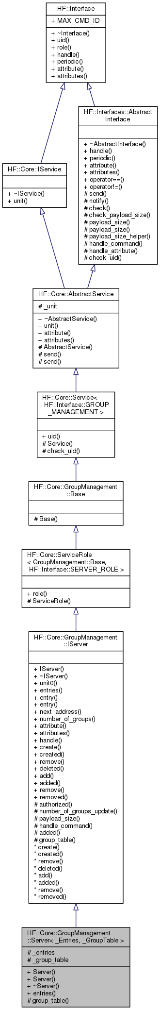 Inheritance graph