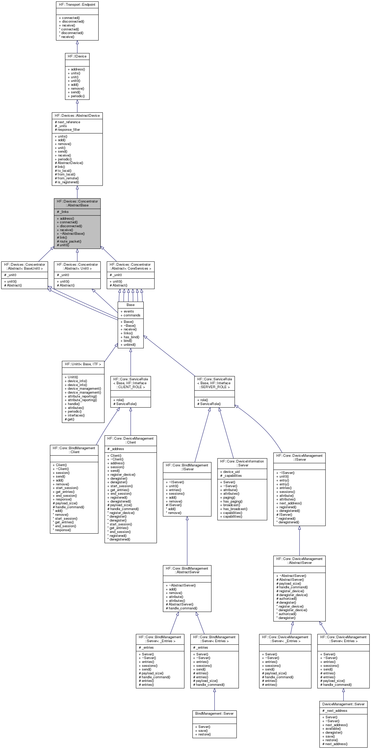 Inheritance graph