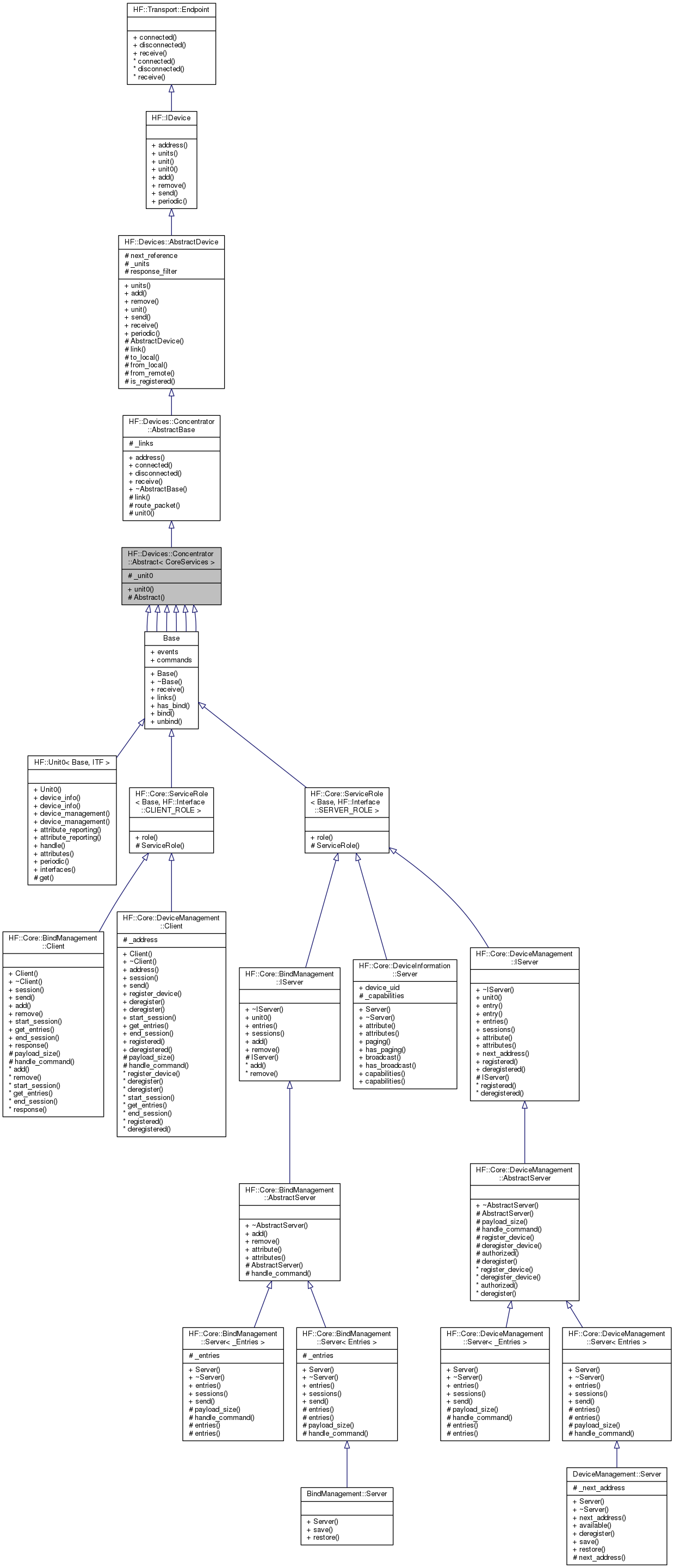 Inheritance graph