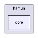 core