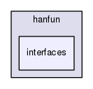 interfaces