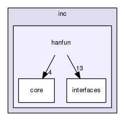 hanfun