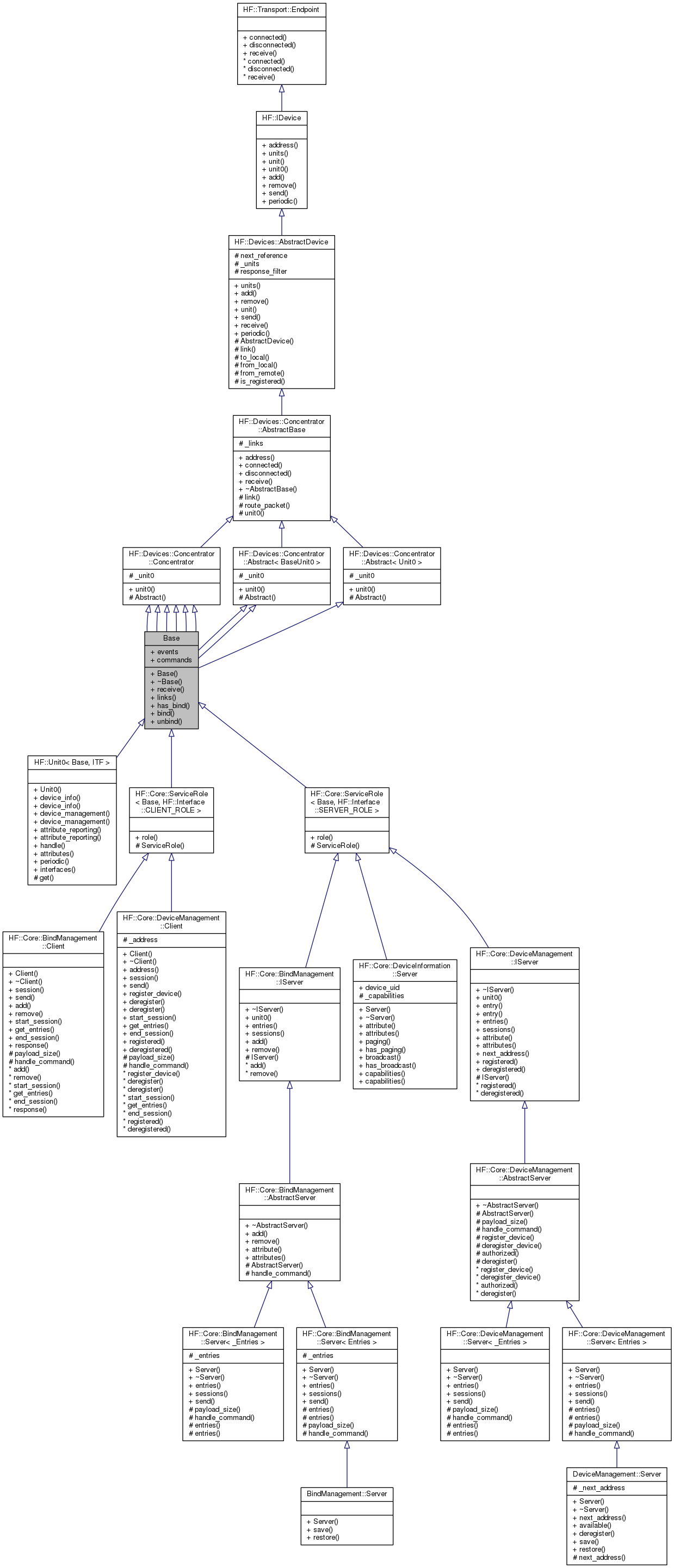 Inheritance graph