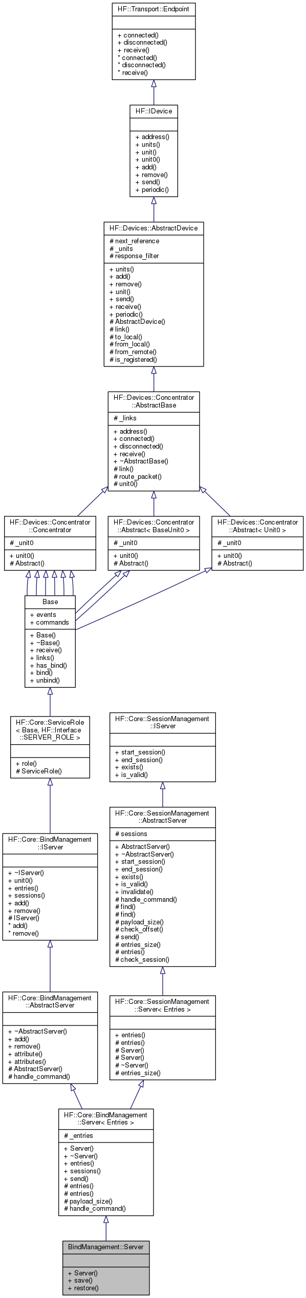 Inheritance graph