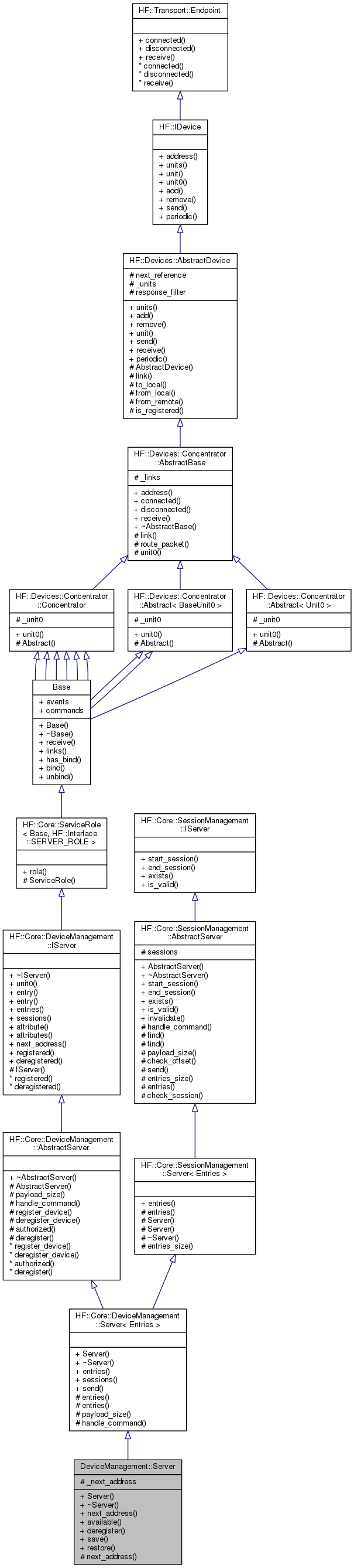 Inheritance graph