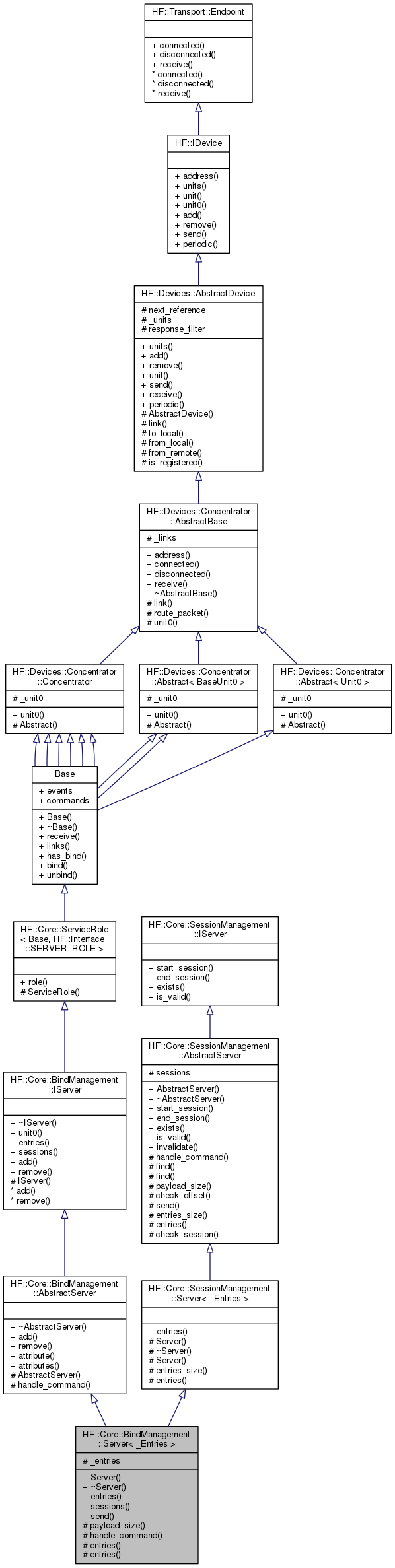 Inheritance graph