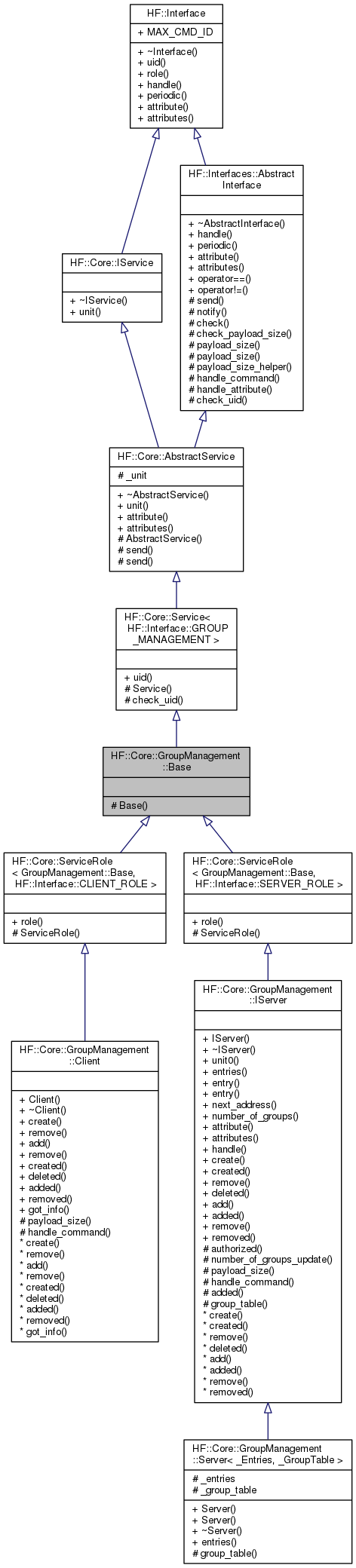 Inheritance graph
