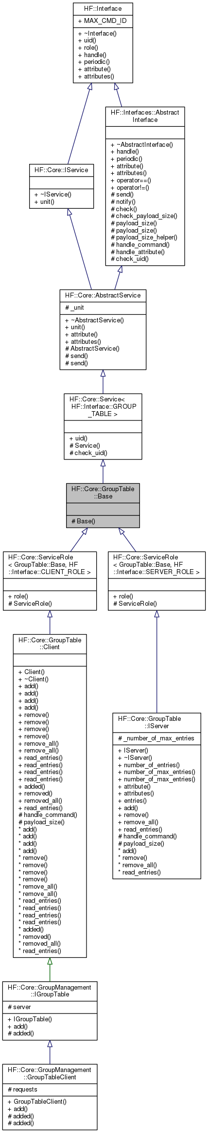 Inheritance graph