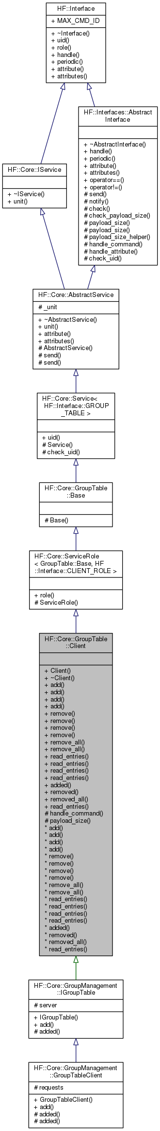 Inheritance graph