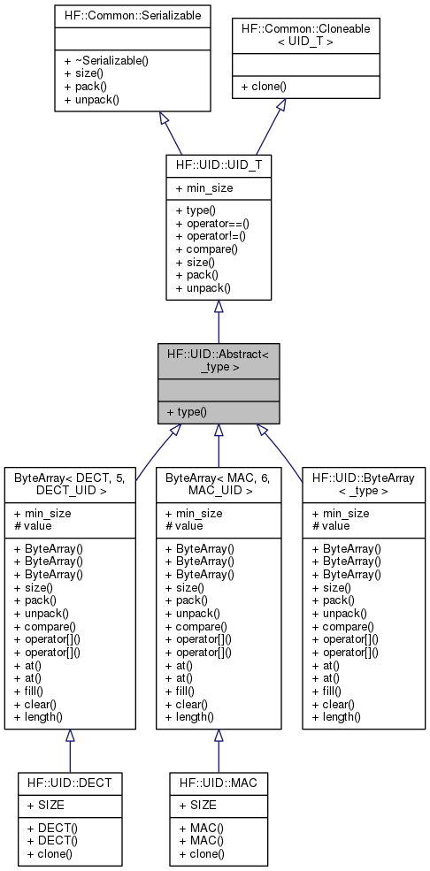 Inheritance graph