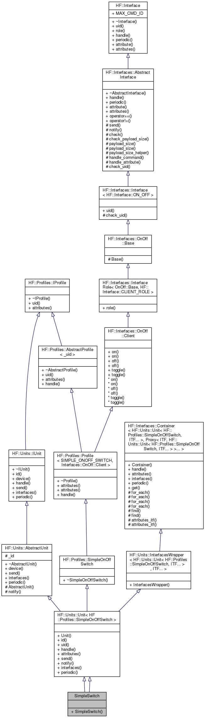 Inheritance graph